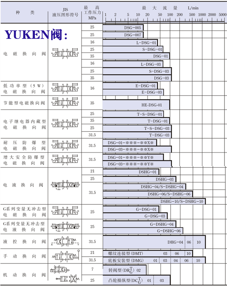 yuken电磁阀-<a href='http://www.jonsbo.com.cn' target='_blank'><u>油研电磁阀</u></a>系列