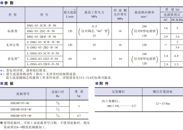 DSG-03系列<a href='http://www.jonsbo.com.cn' target='_blank'><u>油研电磁换向阀</u></a>参数