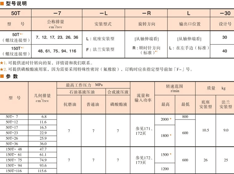 50T, 150T系列<a  target='_blank'><u>油研叶片泵</u></a>型号说明及参数