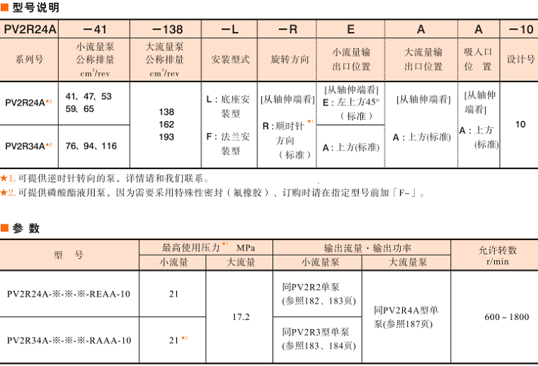 油研PV2R24A、PV2R24A双联泵参数