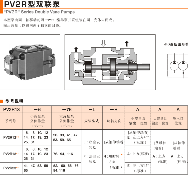 PV2R<a  target='_blank'><u>油研叶片泵</u></a>