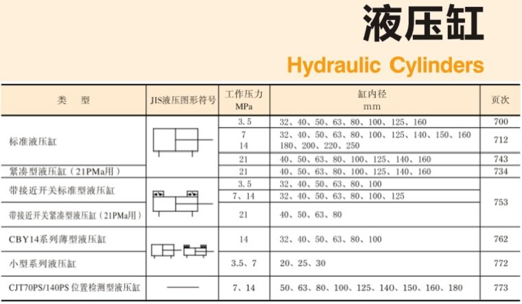 YUKEN<a href='http://www.jonsbo.com.cn' target='_blank'><u>油研液压缸</u></a>样本