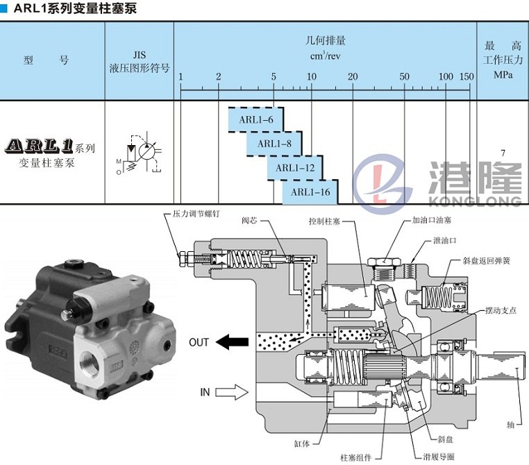 油研ARL1系列变量柱塞泵