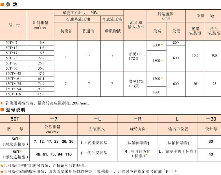50T、150T油泵