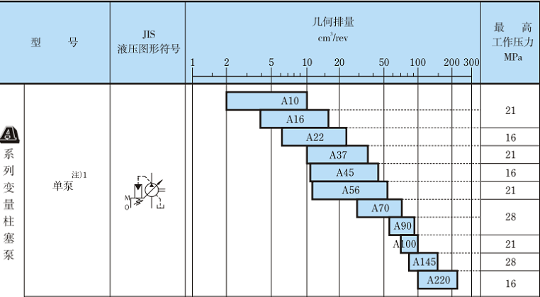 <a  target='_blank'><u>YUKEN液压泵</u></a>规格